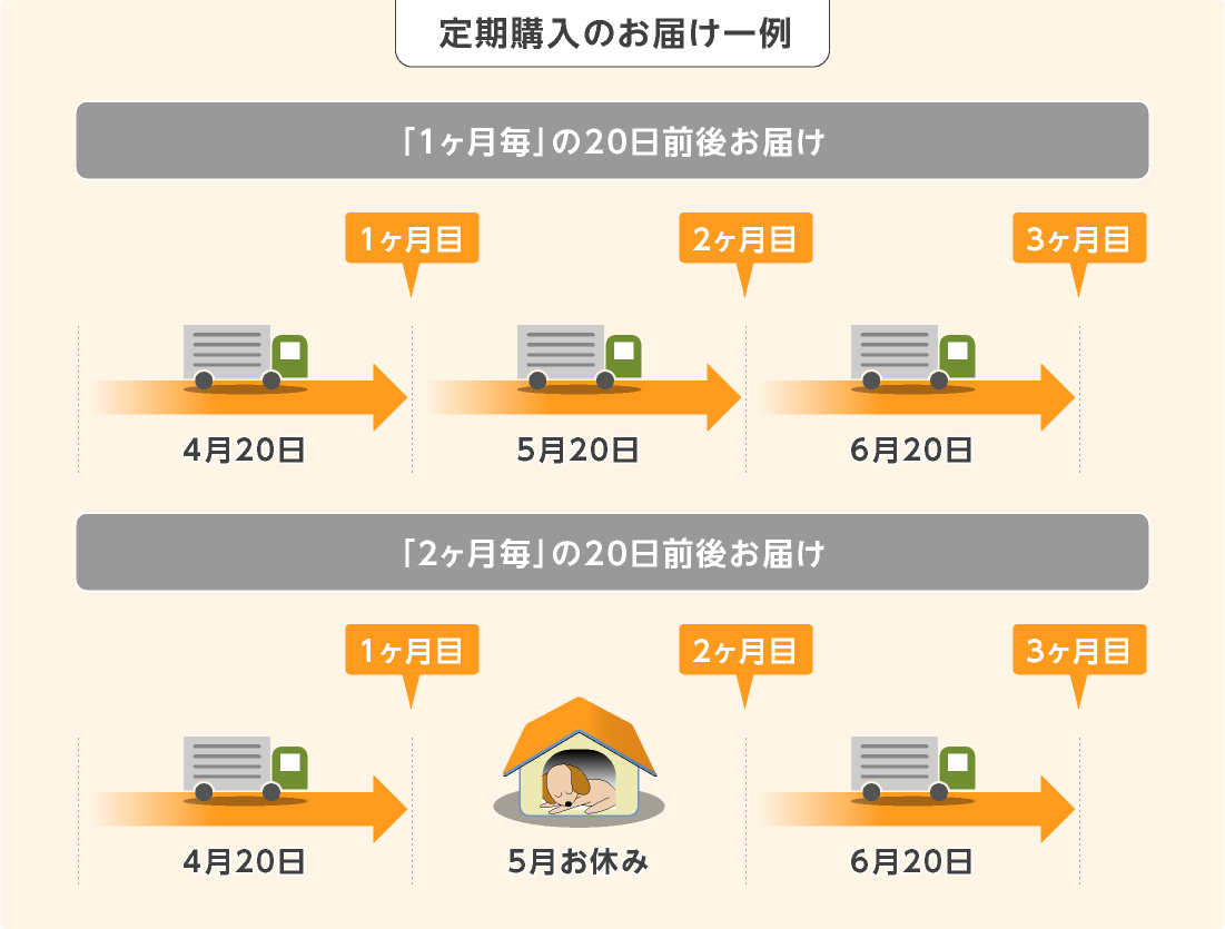 定期購入ペースイメージ