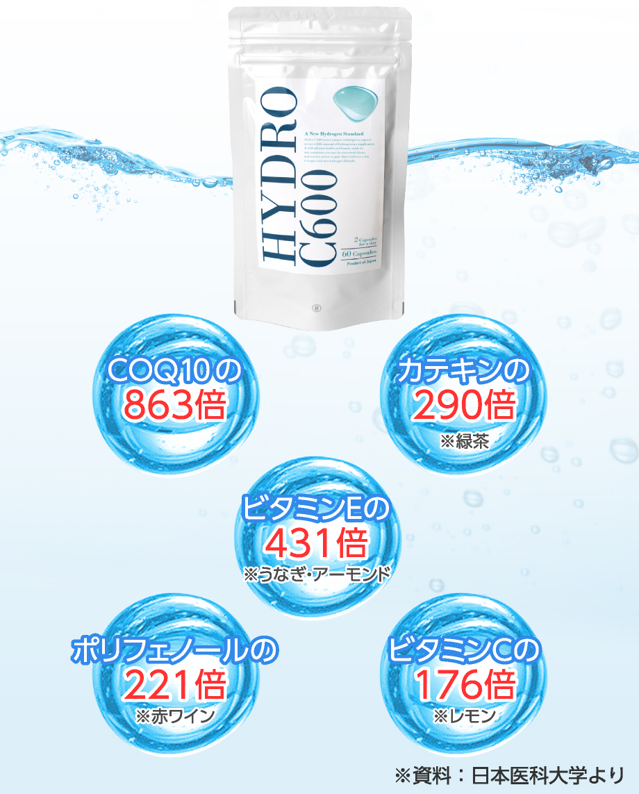 水素サプリメント(人用サプリメント)ハイドロC600｜日本最高水準の水素 