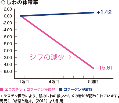 しわの体積率